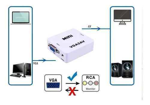 Conversor VGA p/ Video Composto 3RCA